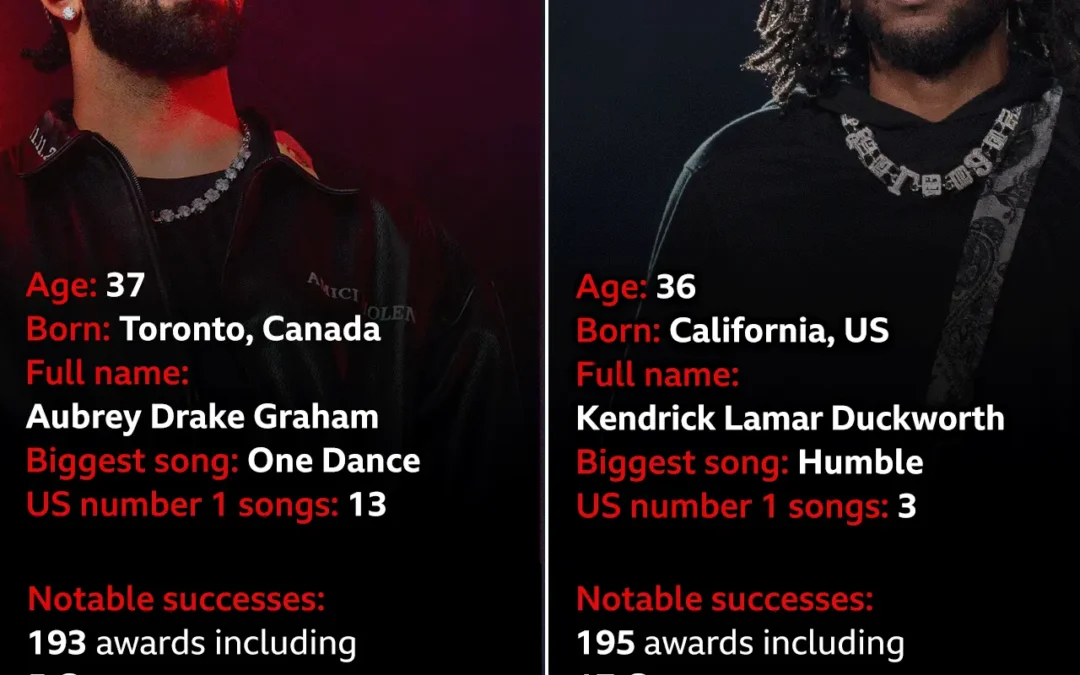 Kendrick vs Drake